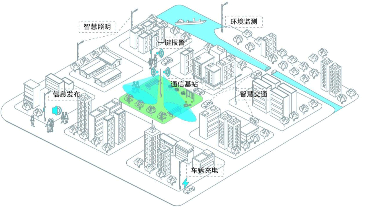 智慧燈桿應(yīng)用場景